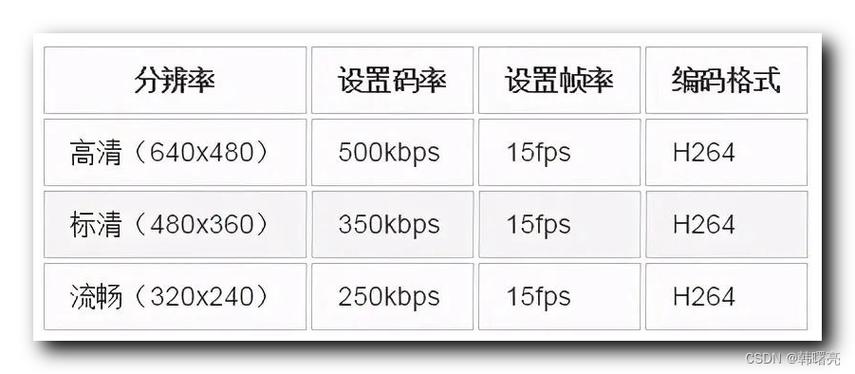 王者为什么开了90帧还是60帧缩略图
