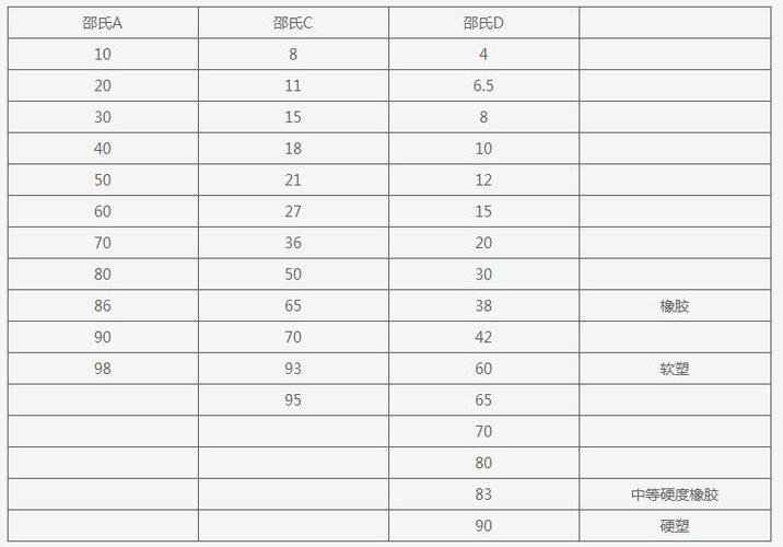 邵氏硬度40和60哪个硬缩略图