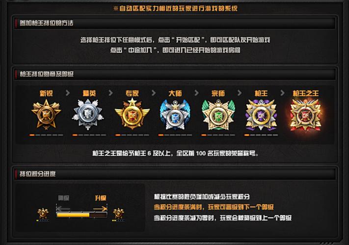 cf荣耀枪王段位上分规则游戏截图