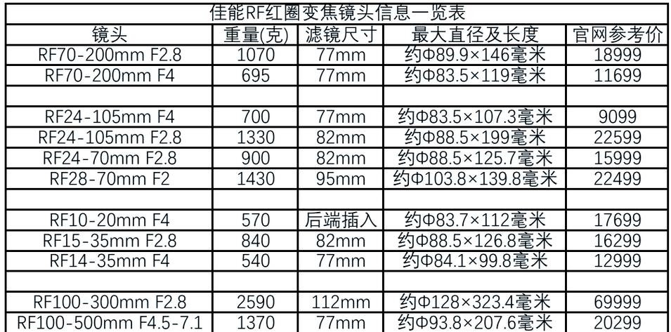 佳能镜头编号查询官网游戏截图