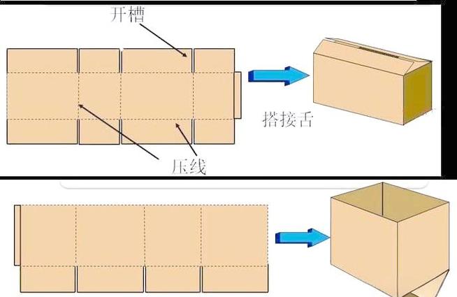 纸箱开槽计算公式缩略图