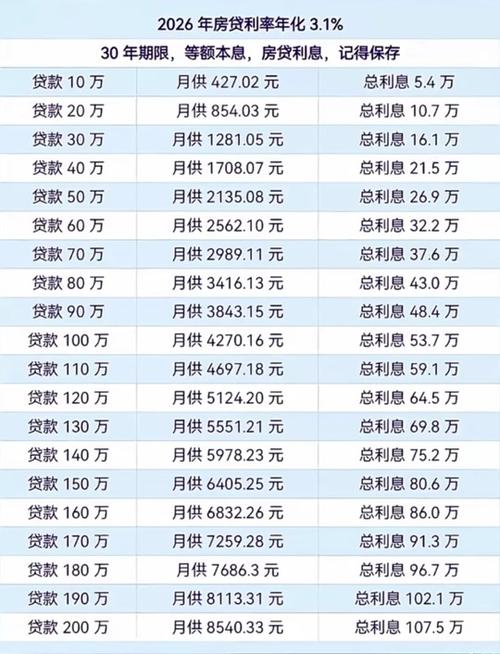 贷款10万一年多少利息缩略图
