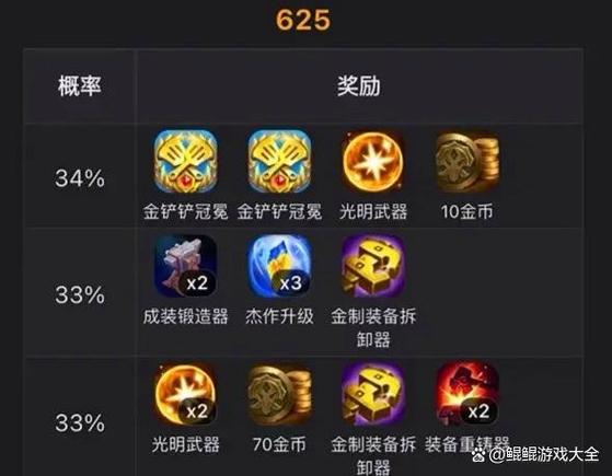 英雄联盟赛季结算奖励缩略图