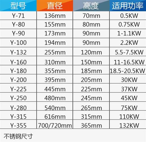电风扇尺寸对照表游戏截图