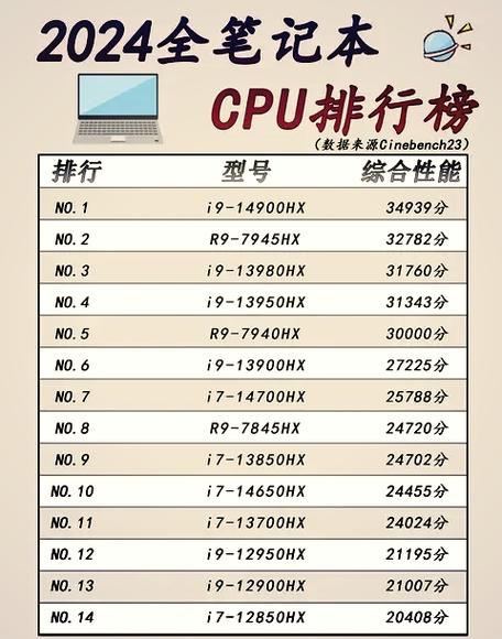 处理器最新排行榜缩略图