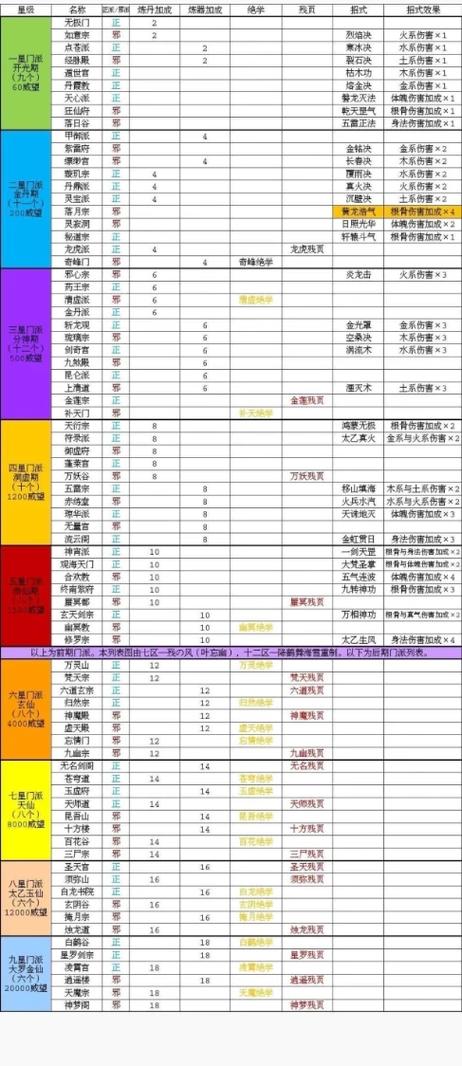 问道手游门派选择攻略缩略图