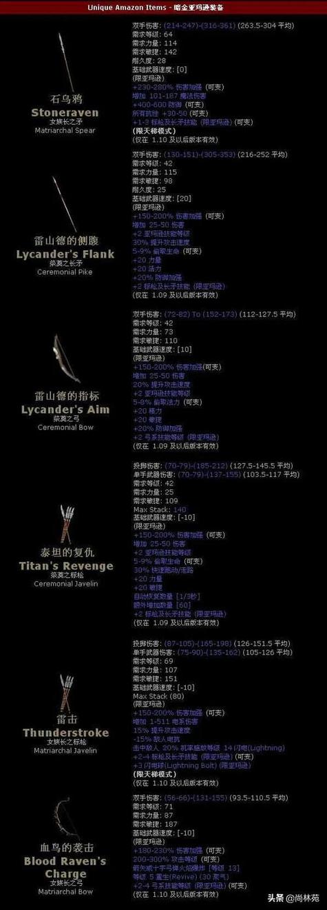 暗黑破坏神2装备库下载缩略图