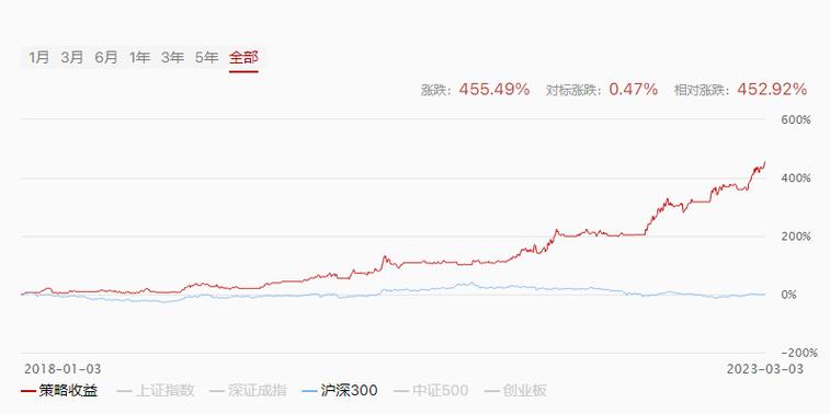 投顾哪家好缩略图