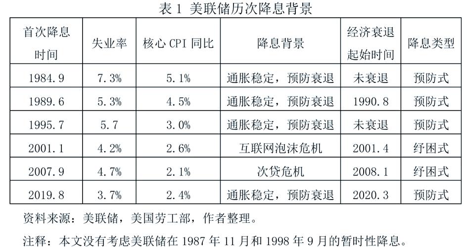 降息美联储2024缩略图