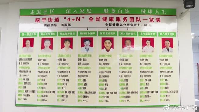 社区签约医生费用游戏截图