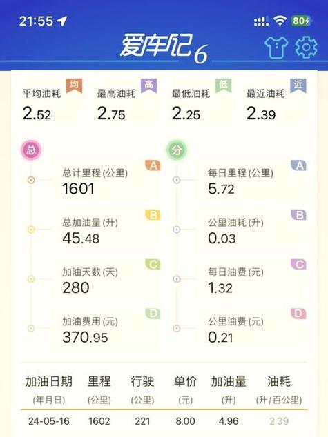 摩托车一公里油费计算方法缩略图
