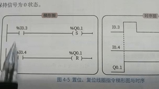 指令和程序的区别游戏截图