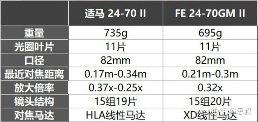 适马2470二代固件升级缩略图