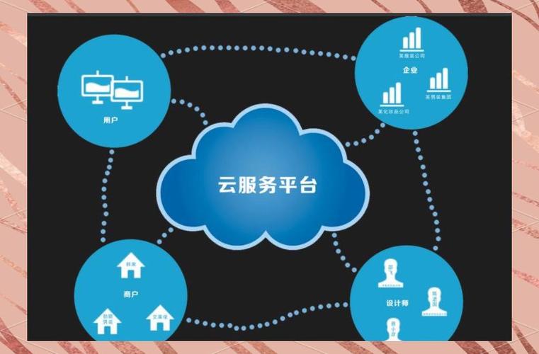 数字化云平台缩略图