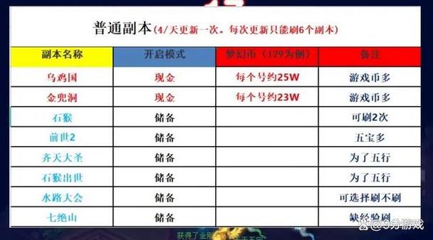 梦幻西游赚钱游戏截图