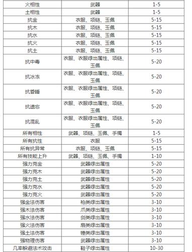 问道装备伤害对照表缩略图