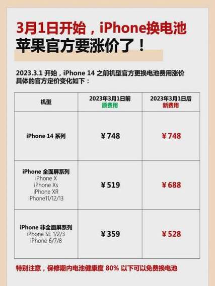 苹果6s换电池多少钱啊缩略图