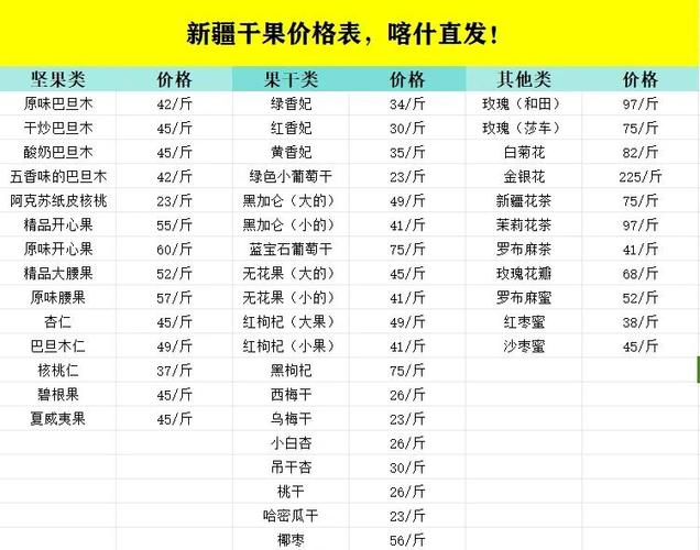 新疆葡萄干价格游戏截图
