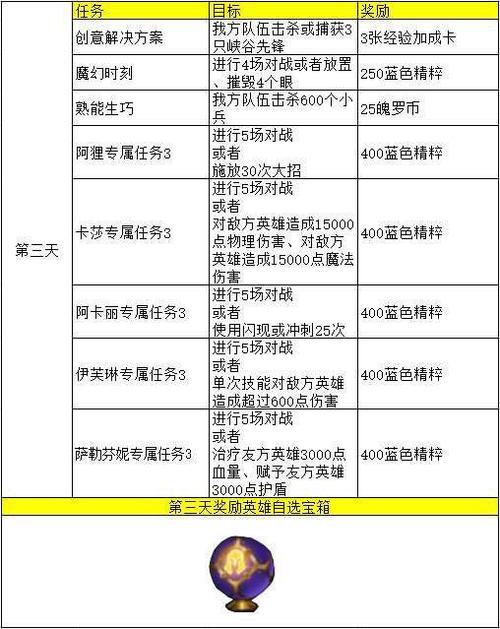 英雄联盟日常任务怎么做缩略图