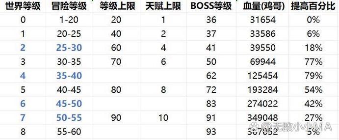 原神主线卡等级游戏截图