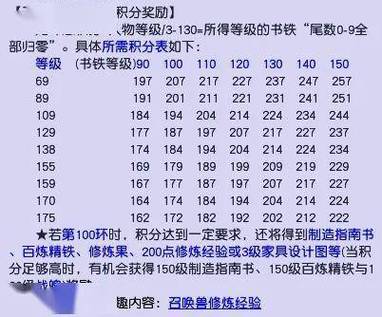 梦幻西游秘传任务缩略图