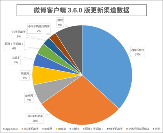 渠道客户端缩略图