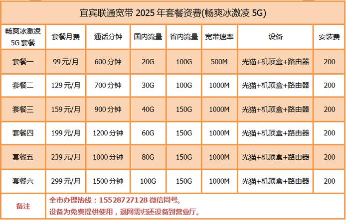去交联通宽带都需要带什么缩略图