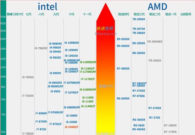 amd笔记本显卡天梯图缩略图