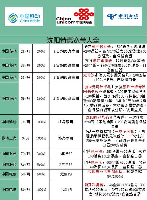 电信宽带有安装费吗缩略图