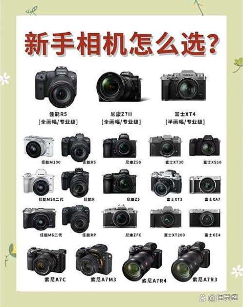 新手相机入门推荐什么相机缩略图