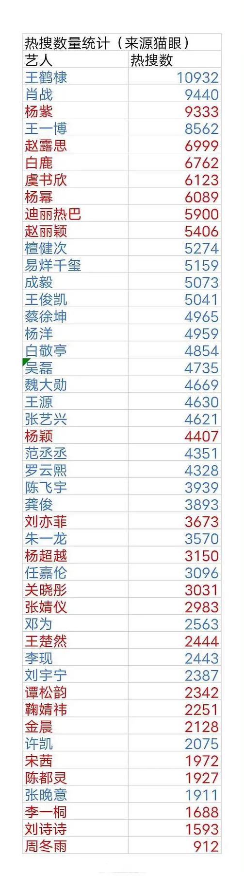 现在最火的明星前十名缩略图