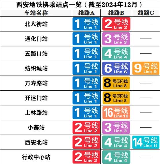 坐地铁站内换乘怎么换缩略图