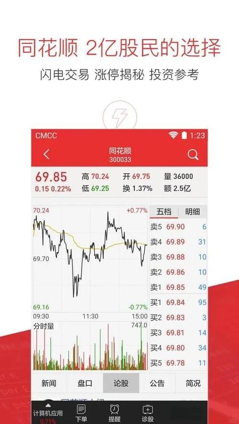 同花顺官方网站入口缩略图