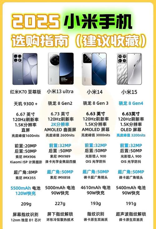 小米手机性价比排行榜缩略图