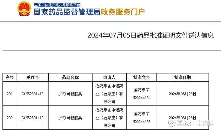 石药销售好不好干缩略图