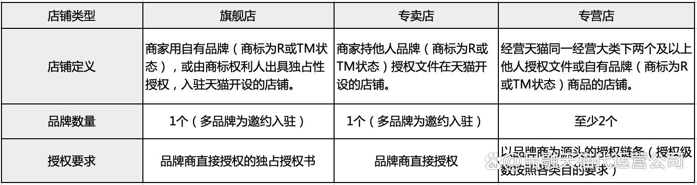 天猫旗舰店和专卖店的区别缩略图