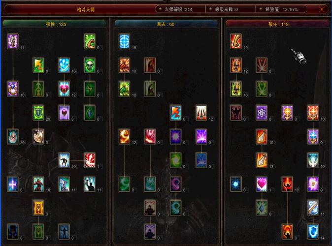 奇迹mu大师加点缩略图