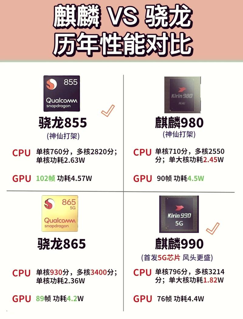 骁龙765g和骁龙835缩略图