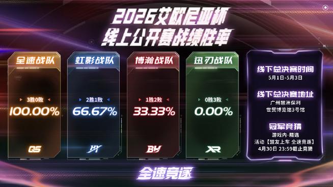 英雄联盟手游英雄胜率榜详解缩略图