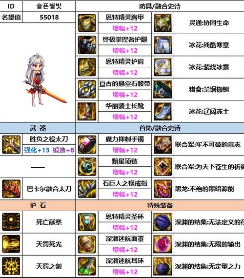 dnf暗帝装备选择缩略图