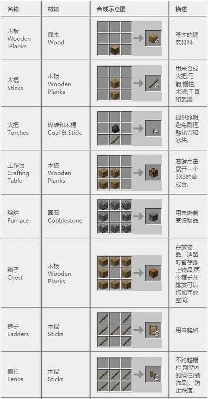 打破一切0.9合成表大全游戏截图
