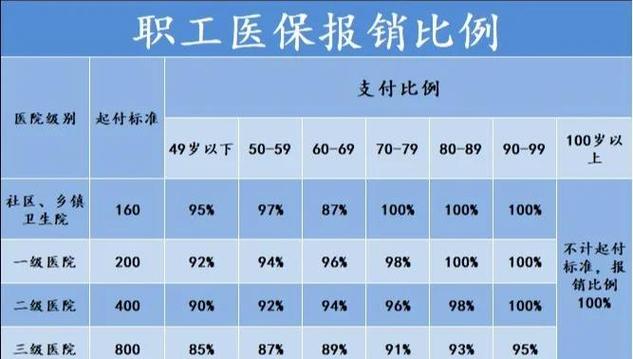 河南省医保局是正厅还是副厅级缩略图
