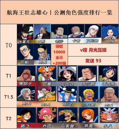 海贼王手游排行榜缩略图