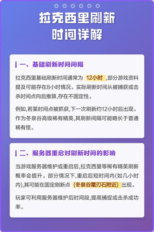 拉克西里多久刷新一次缩略图