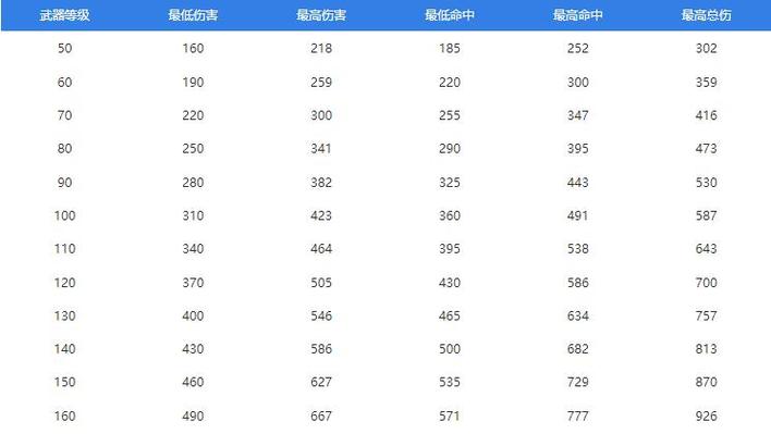 梦幻西游70装备属性范围缩略图