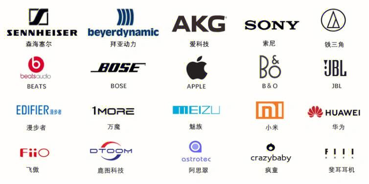 中国耳机十大名牌排名缩略图
