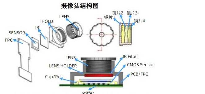 摄像头模组游戏截图