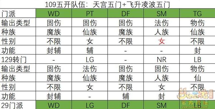 梦幻手游109门派选择缩略图