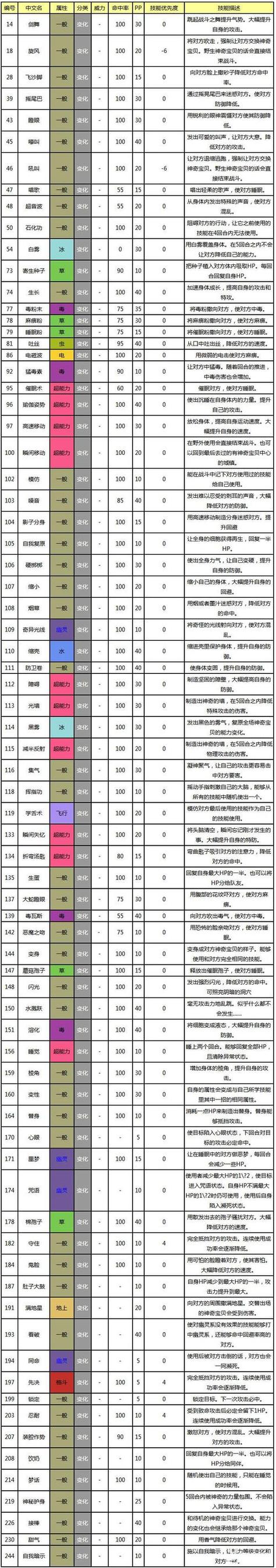 口袋妖怪破碎石攻略缩略图