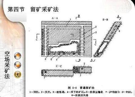 挖矿是什么意思?游戏截图